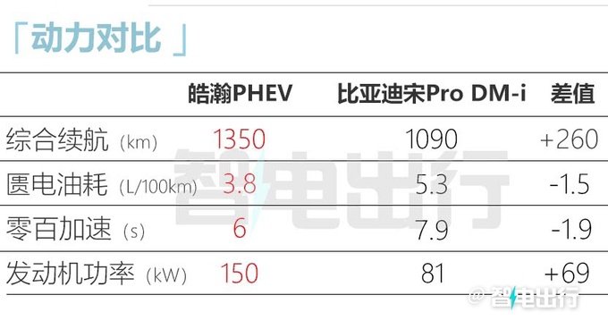 <a href=https://www.qzqcw.com/z/dongfeng/fengshen/ target=_blank class=infotextkey>风神</a>皓瀚或8月9日预售配竖置大屏+水晶排挡把-图3