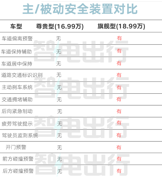 华为鸿蒙版还得等俩月<a href=https://www.qzqcw.com/z/jianghuai/ target=_blank class=infotextkey>江淮</a><a href=https://www.qzqcw.com/z/jianghuai/ruifeng/ target=_blank class=infotextkey>瑞风</a>RF8买哪款更值-图2