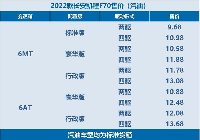 2022款<a href=https://www.qzqcw.com/z/changan/ target=_blank class=infotextkey>长安</a>凯程F70正式上市售9.68-14.38万元-图3