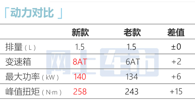 <a href=https://www.qzqcw.com/z/fute/ target=_blank class=infotextkey>福特</a>新<a href=https://www.qzqcw.com/z/fute/mengdiou/ target=_blank class=infotextkey>蒙迪欧</a>1.5T 7月3日上市增2款配色 动力更强-图3