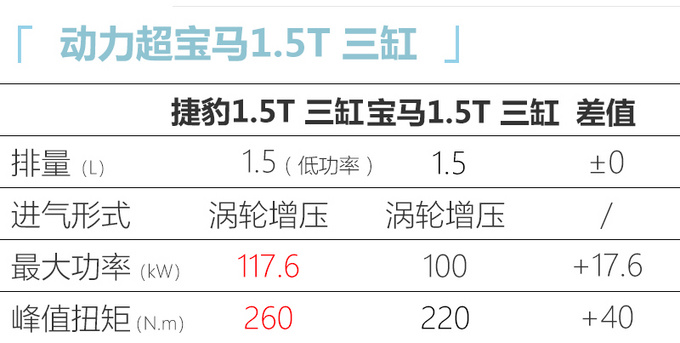 <a href=https://www.qzqcw.com/z/jiebao/ target=_blank class=infotextkey>捷豹</a>E-PACE混动版曝光 油耗不到2升/预计30万起-图1