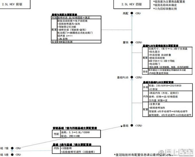 <a href=https://www.qzqcw.com/z/fengtian/ target=_blank class=infotextkey>丰田</a><a href=https://www.qzqcw.com/z/fengtian/huangguan/ target=_blank class=infotextkey>皇冠</a>陆放配置曝光 供后排座椅加热 或25万起售-图4