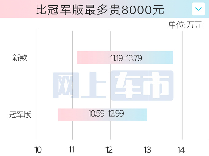 捷途新X70 PLUS价格曝光取消手动挡 或7月29日上市-图4