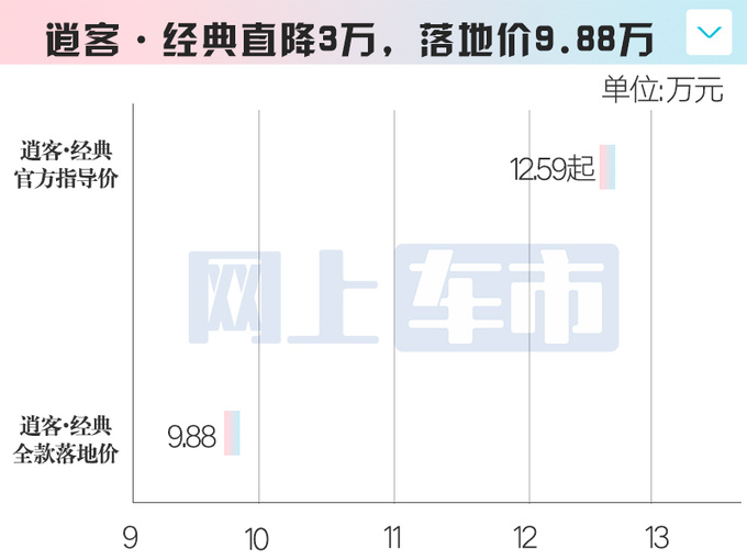 <a href=https://www.qzqcw.com/z/richan/ target=_blank class=infotextkey>日产</a><a href=https://www.qzqcw.com/z/richan/yaoke/ target=_blank class=infotextkey>逍客</a>直降3万新款尺寸加长更名<a href=https://www.qzqcw.com/z/richan/yaoke/ target=_blank class=infotextkey>逍客</a>荣誉-图5