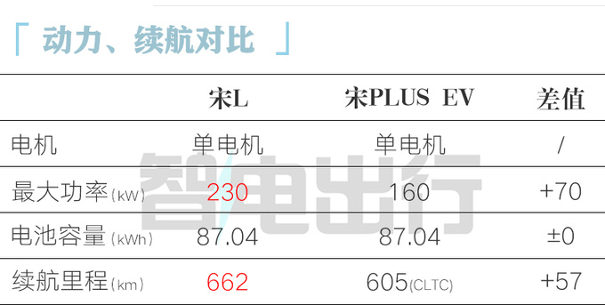 <a href=https://www.qzqcw.com/z/biyadi/ target=_blank class=infotextkey>比亚迪</a>宋L 10月31日预售提车价22万元-28万元-图8