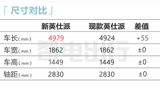 <a href=https://www.qzqcw.com/z/bentian/ target=_blank class=infotextkey><a href=https://www.qzqcw.com/z/bentian/ target=_blank class=infotextkey>本田</a></a>新英仕派7月3日上市标配10气囊 混动8月上市-图6