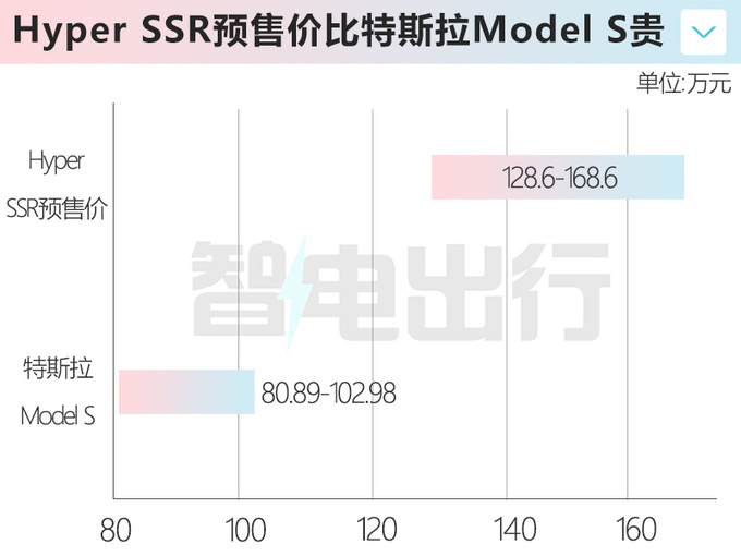 <a href=https://www.qzqcw.com/z/guangqi/ target=_blank class=infotextkey>广汽</a>埃安超跑10月9日上市预售126.8万起 1.9s破百-图2