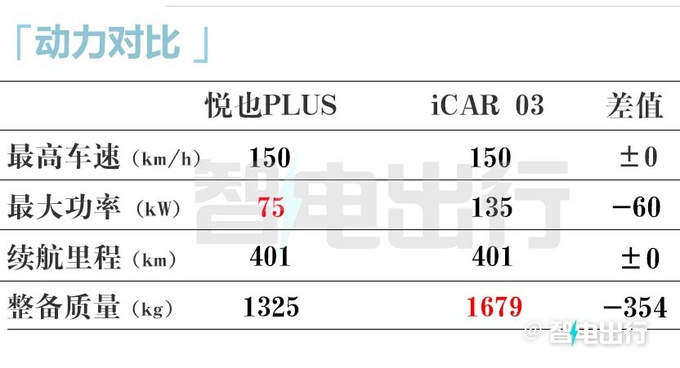 宝骏悦也PLUS或4月13日上市盲订价9.98-10.58万-图13