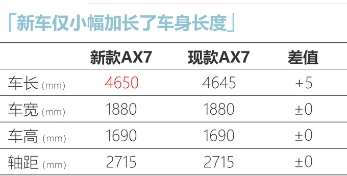 <a href=https://www.qzqcw.com/z/dongfeng/ target=_blank class=infotextkey>东风</a><a href=https://www.qzqcw.com/z/dongfeng/fengshen/ target=_blank class=infotextkey>风神</a>大改款AX7曝光 9月上市-配全新LOGO-图5