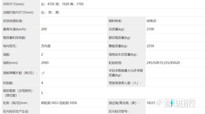 史上最大Smart来了命名<a href=https://www.qzqcw.com/z/jingling/ target=_blank class=infotextkey>精灵</a>#5配4种动力-图8