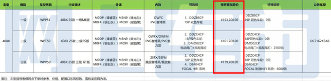 <a href=https://www.qzqcw.com/z/biaozhi/ target=_blank class=infotextkey>标致</a>新408X 4天后上市取消入门版疑似价格曝光-图5