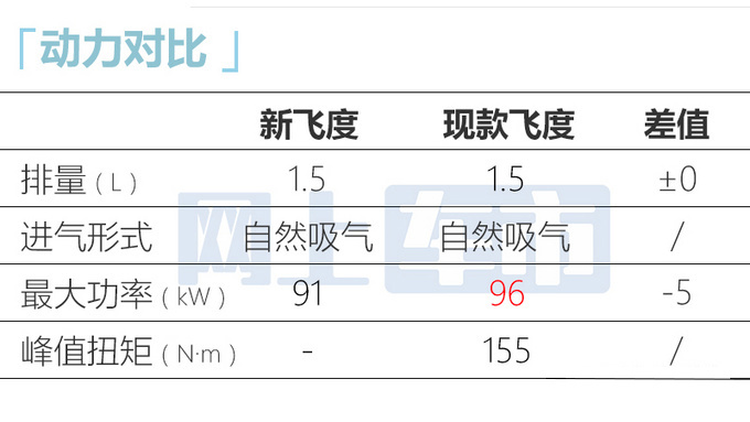 <a href=https://www.qzqcw.com/z/bentian/ target=_blank class=infotextkey><a href=https://www.qzqcw.com/z/bentian/ target=_blank class=infotextkey>本田</a></a>新飞度到店实拍1.5L动力缩水 预计卖8万起-图5