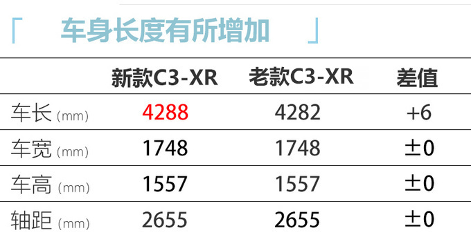 <a href=https://www.qzqcw.com/z/xuetielong/ target=_blank class=infotextkey>雪铁龙</a>新款C3-XR正式上市 外观换新 售价XX万元-图1