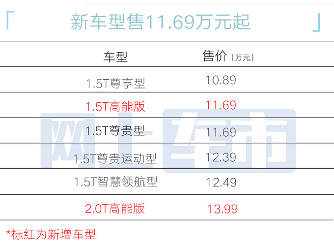 <a href=https://www.qzqcw.com/z/changan/ target=_blank class=infotextkey>长安</a>新UNI-V售11.69万起配置升级现在买降2万-图1