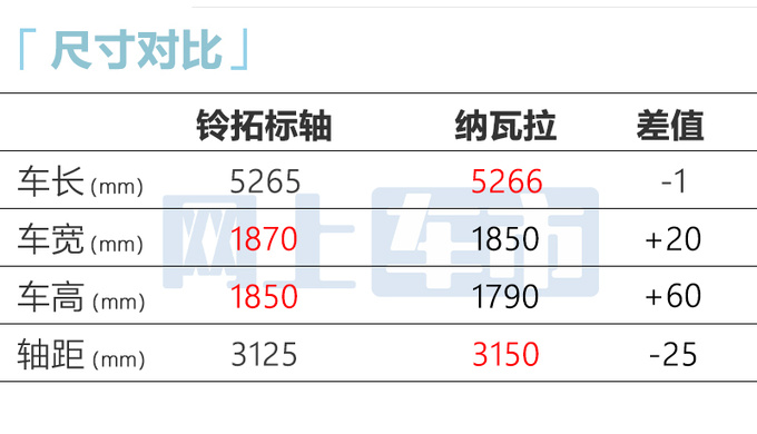 官降x万五十铃新铃拓售xx.xx-xx.xx万 增全液晶仪表-图8