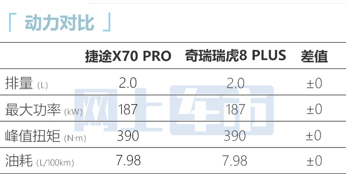 新捷途X70售xx.xx-xx.xx万元换新中网 提供2种动力-图1