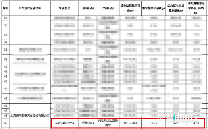 宝骏悦也PLUS或4月13日上市盲订价9.98-10.58万-图11