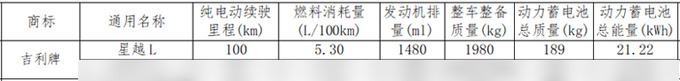 <a href=https://www.qzqcw.com/z/jili/ target=_blank class=infotextkey>吉利</a>新星越L插混曝光纯电续航100km 售价不到20万-图5