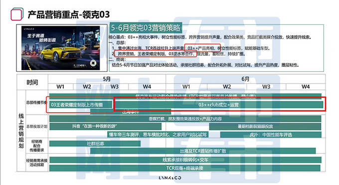 领克03高性能版实拍配碳纤维引擎盖 或命名MAGIC+-图2