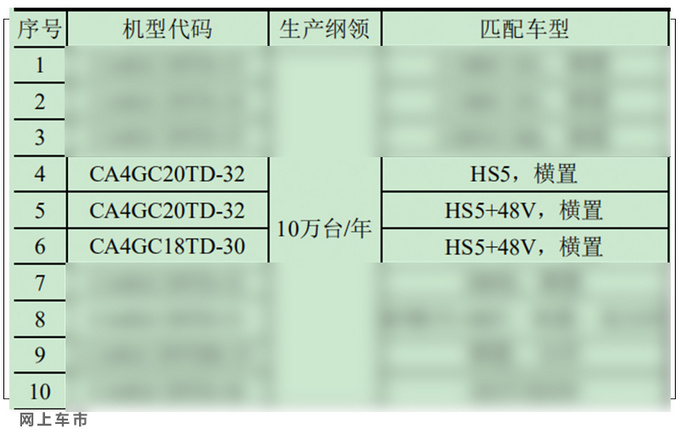 <a href=https://www.qzqcw.com/z/hongqi/ target=_blank class=infotextkey>红旗</a>HS5新车型曝光 增2种全新动力 入门价格更低-图4