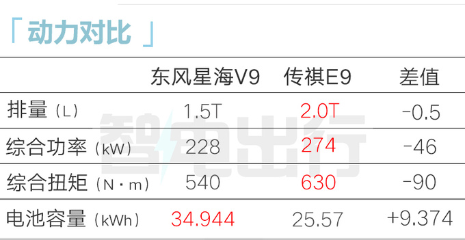 风行星海V9预售xx.xx万起41英寸大屏 百公里1.2L油-图3