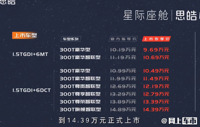 思皓QX上市 9.69-14.39万 造型运动 1.5T动力超<a href=https://www.qzqcw.com/z/changan/ target=_blank class=infotextkey>长安</a>-图1