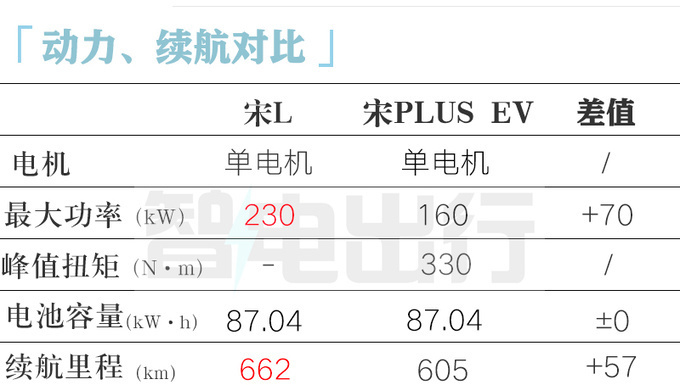 <a href=https://www.qzqcw.com/z/biyadi/ target=_blank class=infotextkey>比亚迪</a>宋L预售XX万起 尺寸接近腾势N7 便宜约10万-图17