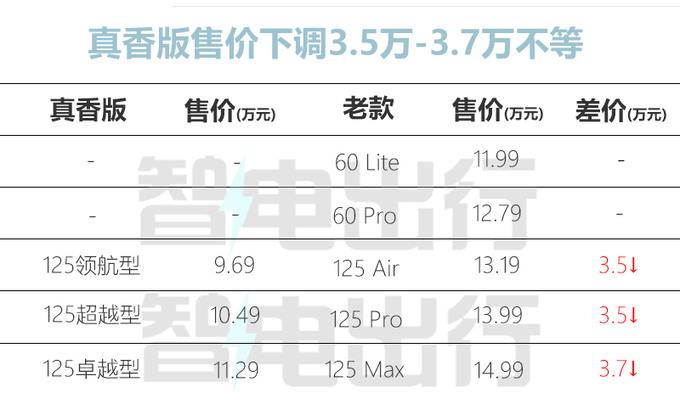 最高降3.7万<a href=https://www.qzqcw.com/z/changan/ target=_blank class=infotextkey>长安</a>启源新Q05售9.69万起 换宁德电池-图1