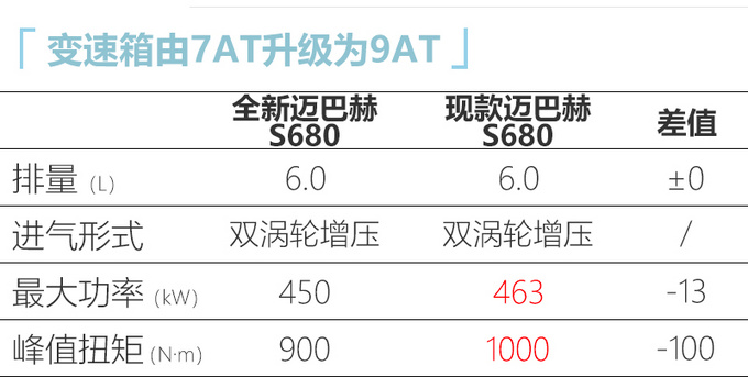 全新<a href=https://www.qzqcw.com/z/maibahe/ target=_blank class=infotextkey>迈巴赫</a>S级全球首发 拥有你想象不到的豪华-图2