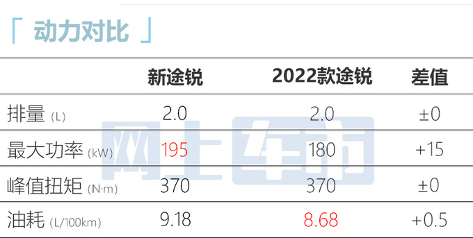 最高降0.9万<a href=https://www.qzqcw.com/z/dazhong/ target=_blank class=infotextkey>大众</a>新<a href=https://www.qzqcw.com/z/dazhong/turui/ target=_blank class=infotextkey>途锐</a>售58.78-77.38万 老款打8折-图6