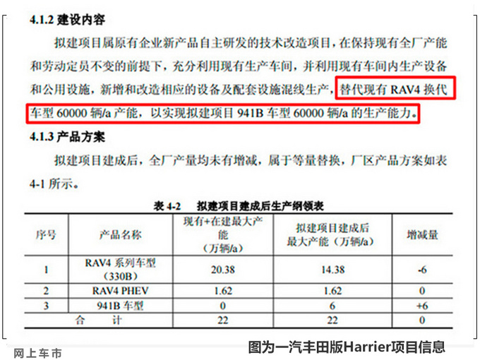 <a href=https://www.qzqcw.com/z/fengtian/ target=_blank class=infotextkey>丰田</a>将国产大号RAV4 一汽<a href=https://www.qzqcw.com/z/guangqi/ target=_blank class=infotextkey>广汽</a>均导入 产能12万-图1