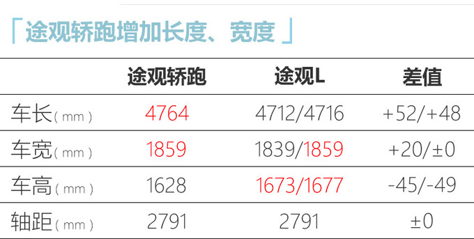 上汽<a href=https://www.qzqcw.com/z/dazhong/ target=_blank class=infotextkey>大众</a>途观X预售24.6万起 11月中下旬上市-图5