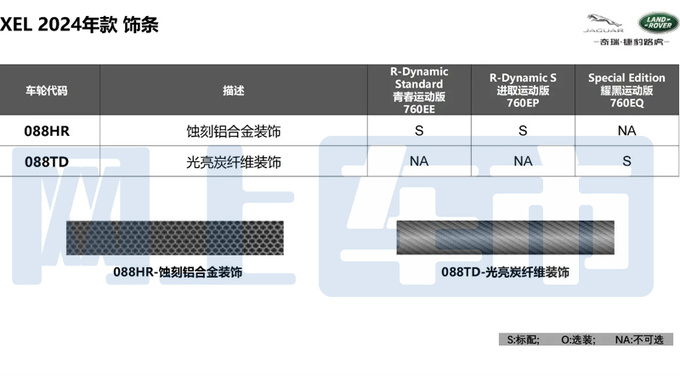 <a href=https://www.qzqcw.com/z/jiebao/ target=_blank class=infotextkey>捷豹</a>2024款XEL配置曝光增耀黑版 或官方降价-图9