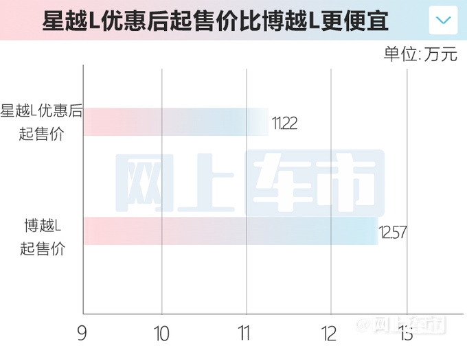 <a href=https://www.qzqcw.com/z/jili/ target=_blank class=infotextkey>吉利</a>新星越L放弃三缸发动机现款全系优惠2.5万-图2