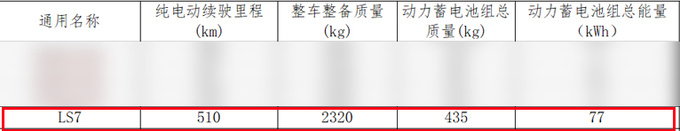 智己LS7将推入门版换低容量电池 预计卖29.98万元-图5