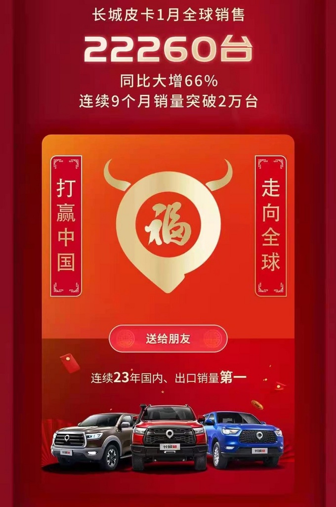 2021开门红！长城皮卡1月全球销售22260辆