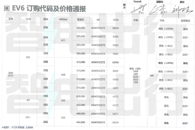 <a href=https://www.qzqcw.com/z/qiya/ target=_blank class=infotextkey>起亚</a>EV6跨界车价格曝光高配超40万 8月25日上市-图4