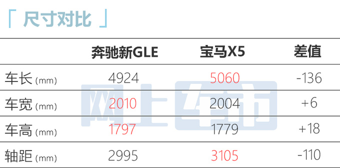 <a href=https://www.qzqcw.com/z/benchi/ target=_blank class=infotextkey>奔驰</a>新GLE 7月10日上市 智能配置升级 提供三种动力-图1