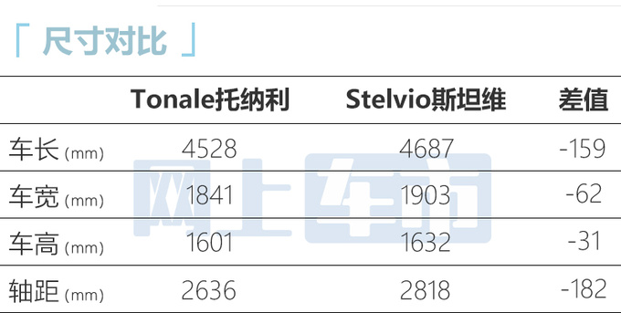 阿尔法·罗密欧Tonale 9月21日上市 预计30.98万起售-图5