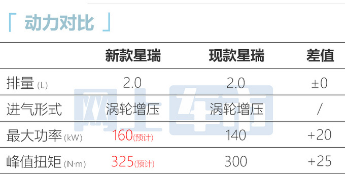 <a href=https://www.qzqcw.com/z/jili/ target=_blank class=infotextkey>吉利</a>新款星瑞谍照曝光换贯穿尾灯 2.0T动力更强-图1