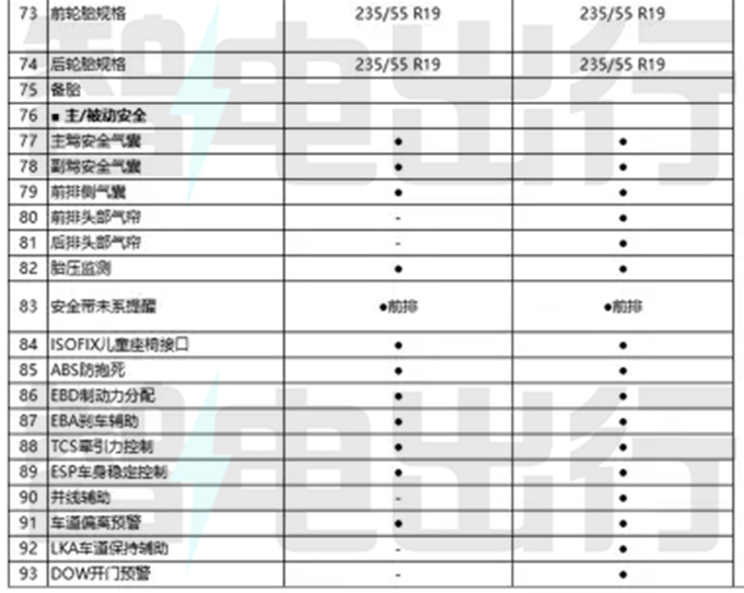 <a href=https://www.qzqcw.com/z/qirui/ target=_blank class=infotextkey>奇瑞</a>eQ7配置曝光 8月中旬上市 预计10万起售-图11