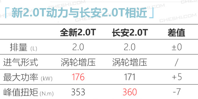 BEIJING全新大7座SUV谍照 车侧酷似<a href=https://www.qzqcw.com/z/kaidilake/ target=_blank class=infotextkey>凯迪拉克</a>XT6-图7