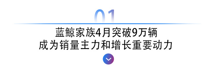 蓝鲸家族4月突破9万辆 <a href=https://www.qzqcw.com/z/changan/ target=_blank class=infotextkey>长安</a>汽车以技术驱动实现反攻-图3