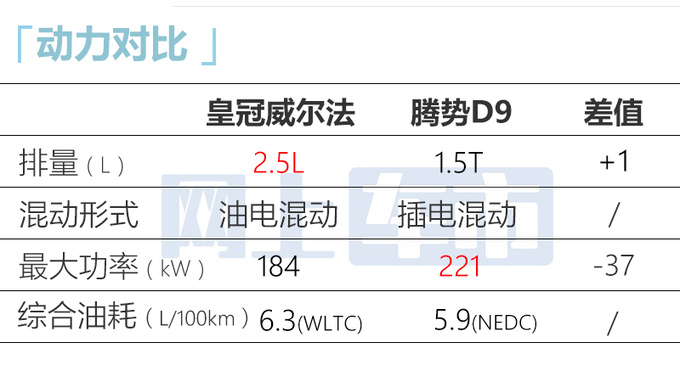 <a href=https://www.qzqcw.com/z/fengtian/ target=_blank class=infotextkey>丰田</a>新威尔法 动力提升 配电四驱+7星奢华座椅+双大屏-图14