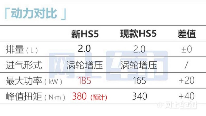 <a href=https://www.qzqcw.com/z/hongqi/ target=_blank class=infotextkey>红旗</a>新HS5五月22日上市全系2.0T+8AT 预计20万起-图13