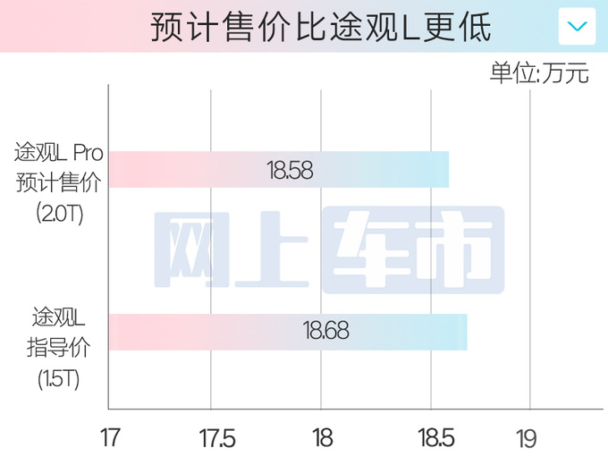 <a href=https://www.qzqcw.com/z/dazhong/ target=_blank class=infotextkey>大众</a>途观L Pro八天后上市2.0T比现款1.5T还便宜-图1