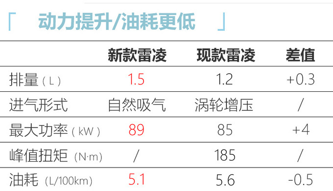 7款新车明年1月上市 <a href=https://www.qzqcw.com/z/changcheng/hafu/ target=_blank class=infotextkey>哈弗</a>初恋领衔-预售8.9万起-图13