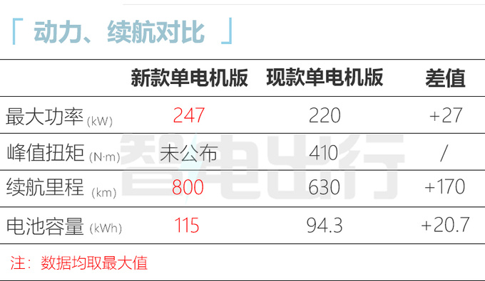 新高合Hiphi X配置曝光换大容量电池 续航达800km-图3