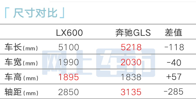 <a href=https://www.qzqcw.com/z/leikesasi/ target=_blank class=infotextkey>雷克萨斯</a>LX重返中国美规售174.8万 比海外贵一倍-图9