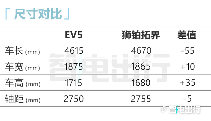 <a href=https://www.qzqcw.com/z/qiya/ target=_blank class=infotextkey>起亚</a>EV5内饰官图搭一体式双联屏 酷似<a href=https://www.qzqcw.com/z/baoma/ target=_blank class=infotextkey><a href=https://www.qzqcw.com/z/baoma/ target=_blank class=infotextkey>宝马</a></a>i7-图2